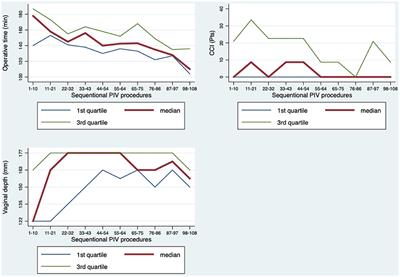 Penile Flap Inversion Vaginoplasty in Transgender Women: Contemporary Morbidity and Learning-Curve Analysis From a High-Volume Reconstructive Center